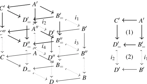 Figure 3: Van Kampen square for the string category (II)