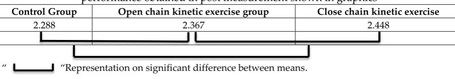 Table 4: Pair-wise comparisons 