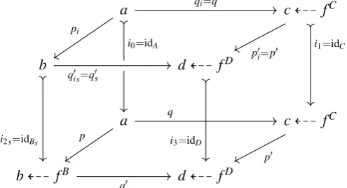Figure 3: Simple Non-Hereditary Pushout in AΣ