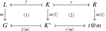 Figure 4: Single- versus Sesqui-Pushout Transformation
