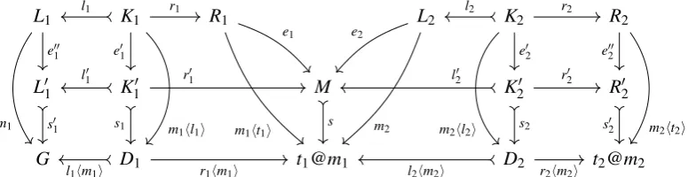 Figure 5: Hereditary Pushout and Final Pullback Complement