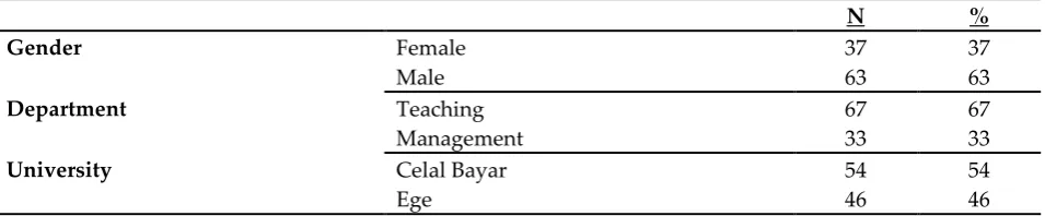 Table 1: Sample 
