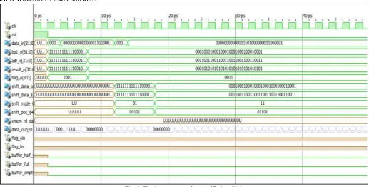 Fig. 9: Final output waveforms of Debug Unit 