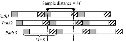 Fig. 3.Received OFDM signal passing through a three-path channel. 