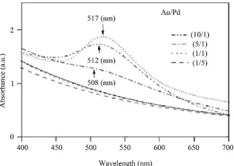 Figure 5. Closed aperture Z-scan curve for Au/Pd nanopar-ticles at a concentration 5/1