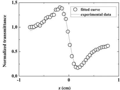 Figure 9. Closed aperture Z-scan curve for Au/Pd nanopar-ticles at a concentration 1/5