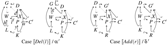 Fig. 3 shows a single-rule graph program which matches a node with exactly one incoming and