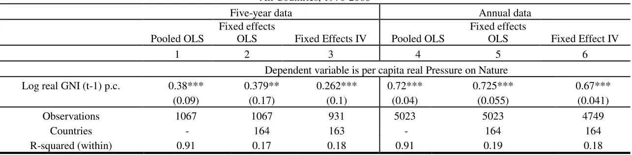Table 3. Fixed Effects Results 