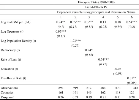 Table 6. Robustness Check: Structural and Institutional Factors 