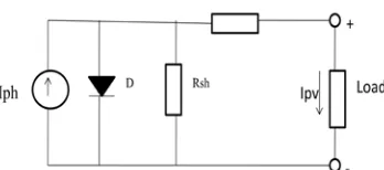 Fig 1. PV Cell Modelled as Diode Circuit  