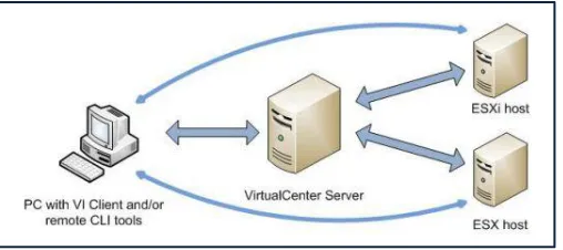 Table 3.2-ESXi and ESX comparison 