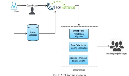 Fig 1: Architecture diagram 