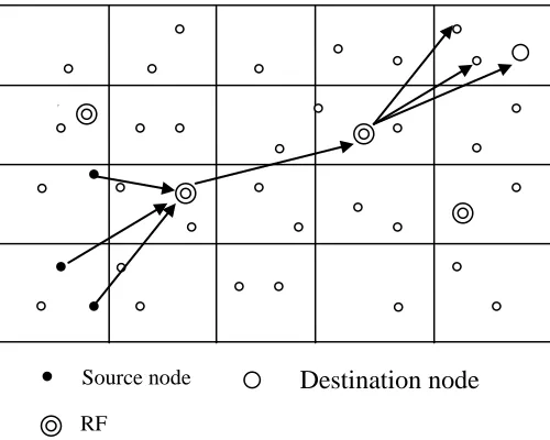 Fig 1 Nodes deployed in the wireless sensor network  