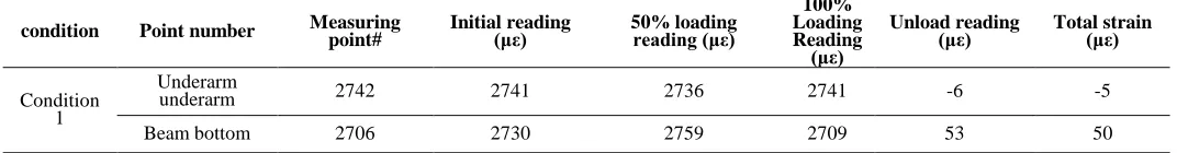 Table 4.  Deflection test results in working condition 1, 2, 3, 4 and 5  