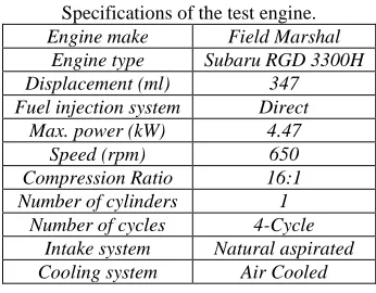 Table – 1 Specifications of the test engine. 