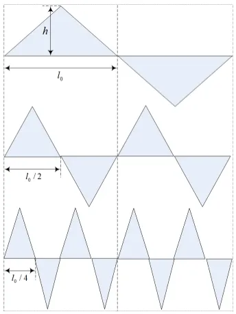 Figure 1. SNR degradation as function of laser line width. 