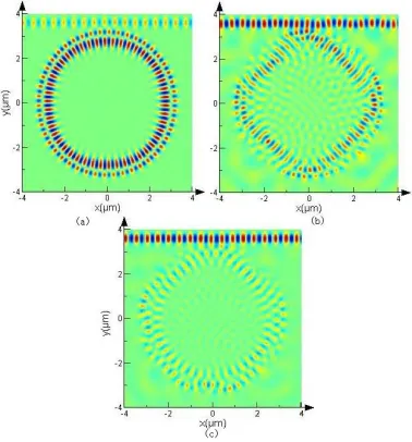 Figure 5. Q-factor as a function of the value of l0 in differscattering mechanism. ent 
