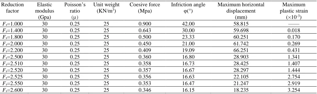 Figure 2. Finite element meshing  