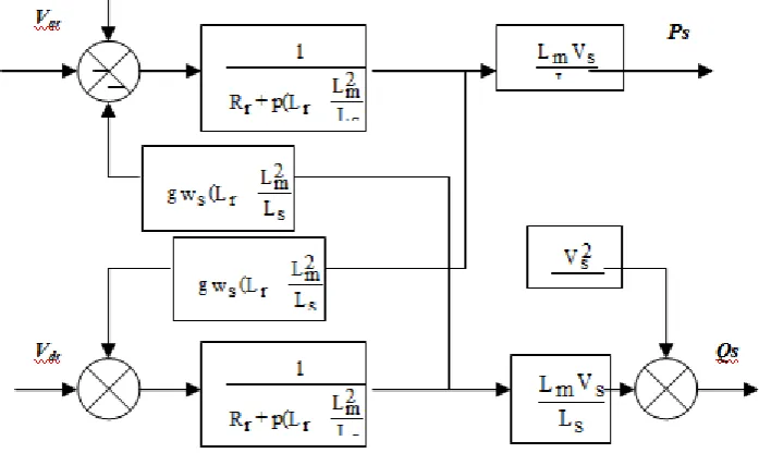 Fig.V.1 MADA block diagram regulate  