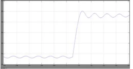 Table - 1 Load Sizes (kW, kVAR) 