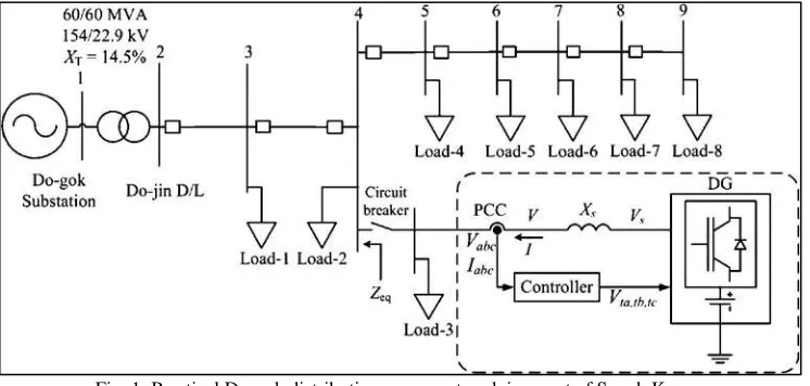 Fig. 1: Practical Do-gok distribution power network in a part of Seoul, Korea. 