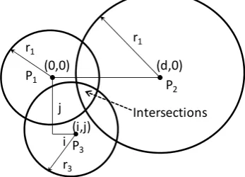 Fig. 1: The schematic explanation for the trilateration approach. 