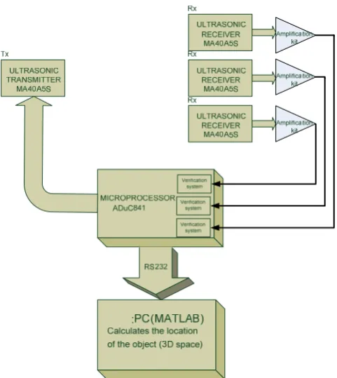 Fig. 11: The scope photo for the first measurement analysis. 