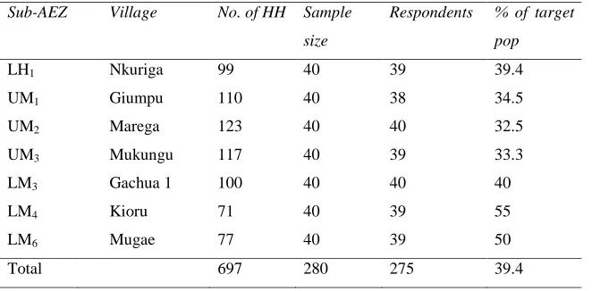 Table 1: Sample size