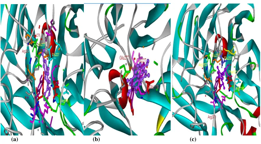 Fig 1:  (a) Interaction (hydrogen bonds indicated by green dotted lines) of Curcumin ( represented in dark red color ) with  neuraminidase (b) Interaction (hydrogen bonds indicated by green dotted lines) of gingerol (  green color ) with neuraminidase (c) : Interaction (hydrogen bonds indicated by green dotted lines) of limonene  ( represented in purple 