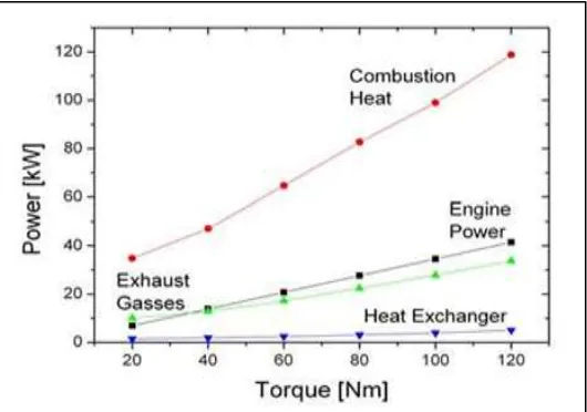 Fig. 5: Temperature distribution in the bottom side of the heat exchanger. 