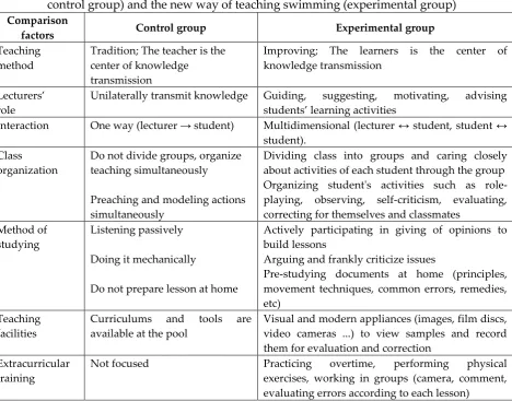 Table 1: Factors showing the difference between the old swimming teaching method (the 