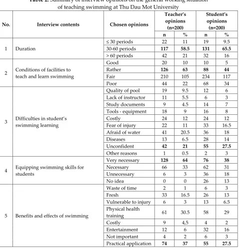 Table 2: Summary of interview opinions on the general working situation 