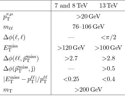 Table 5. Event selections for the Z(ℓ+ℓ−) invisible Higgs boson search using the 7, 8, and 13 TeVdata sets