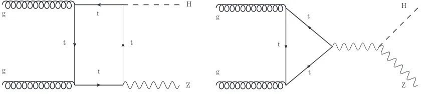 Figure 1. Feynman diagrams for the three production processes targeted in the search for invisibleHiggs boson decays: (upper left) qq → qqH, (upper right) qq → VH, and (bottom) gg → gH.