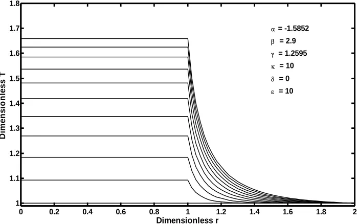 Figure 1. The model used for the analysis of the effect of exotherm when chain polymerization occur within a spherical par-s ticulate system that is immersed in a fluid bath