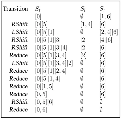 Figure 5: Transition sequence for the example inFigure 2. The top nine transitions correspond toFigure 3 (a), ..