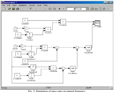Fig. 1: Simulation without absorber 
