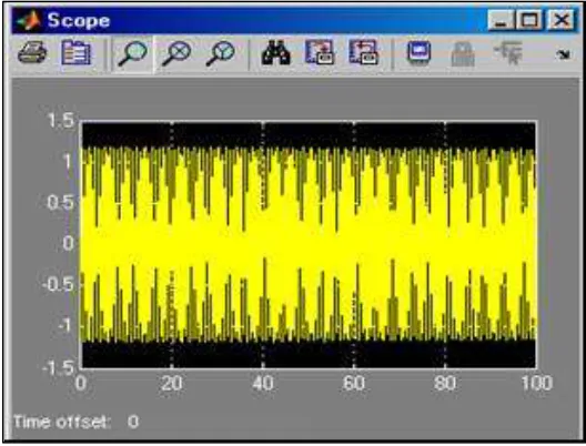 Fig. 3: Simulation of amplitude response Simulation of Boring Bar with Absorber 