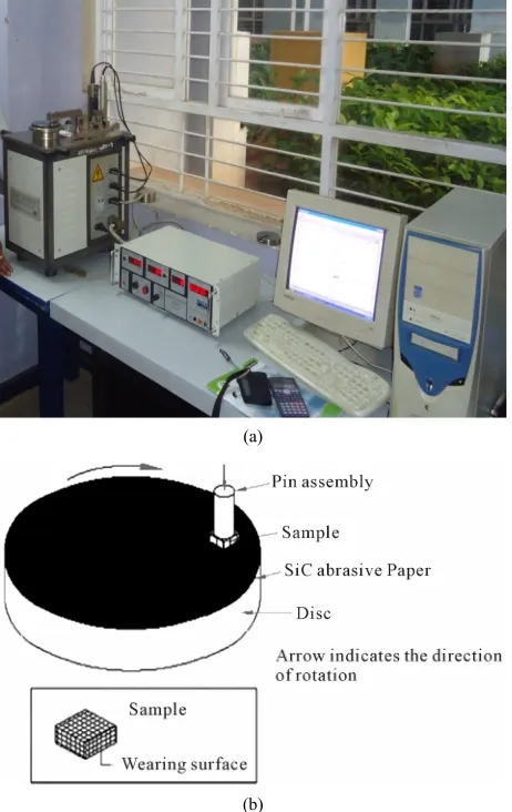 Figure 1. (a) Pin-on-disc wear test apparatus; (b) Rotating disc with SiC paper and composite sample