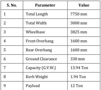 TABLE I. Specifications of Trailer Structure 