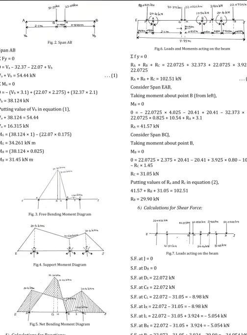 Fig. 2. Span AB 