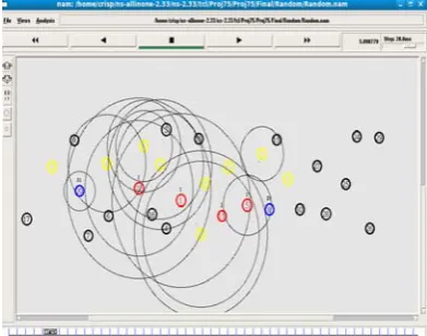 Figure 8 : Node cover for coverage area and  less  Coverage area packet loss 