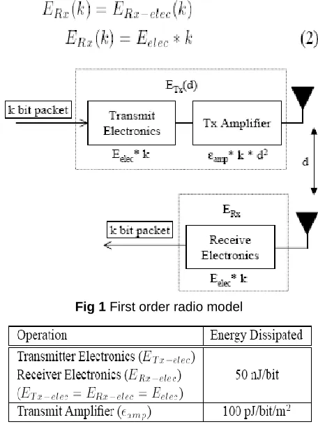 Fig 1 First order radio model 
