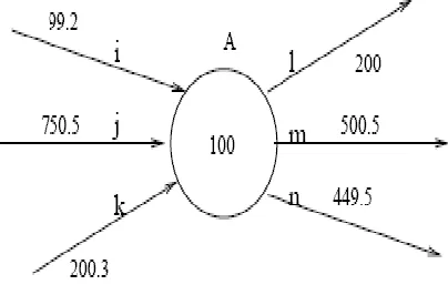 Fig 2 Circular Field of Interest  