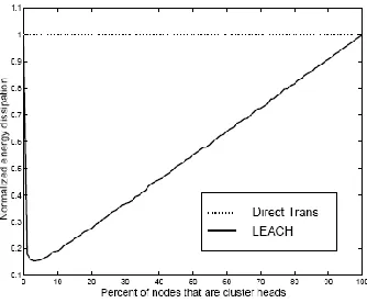 fig 5 of network graph  