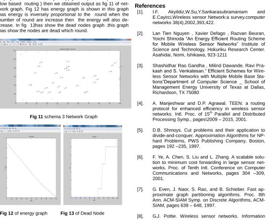 Fig 9  of Energy Graph             Fig 10 of Dead Node 