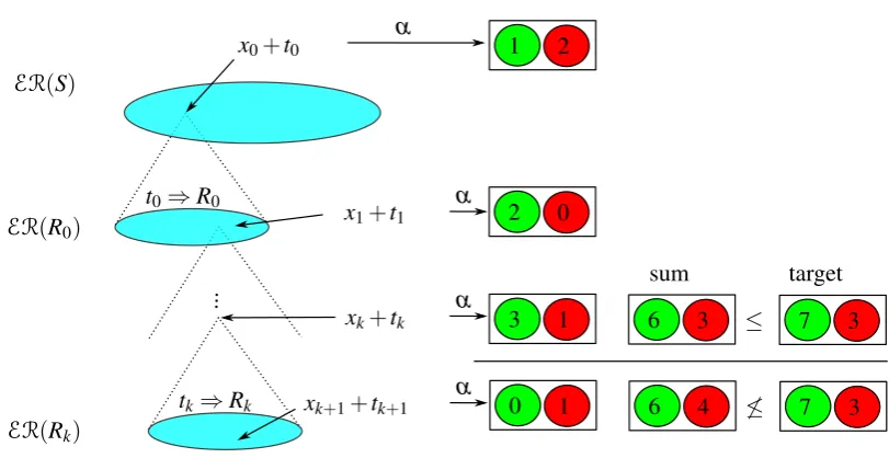 Figure 1: The abstract reachability procedure visualised