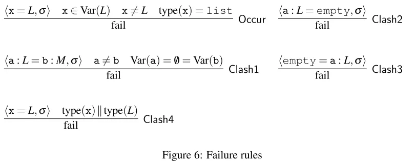 Figure 6: Failure rules