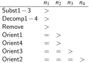 Figure 9: Lexicographic termination order