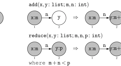 Figure 1: A program calculating shortest distances